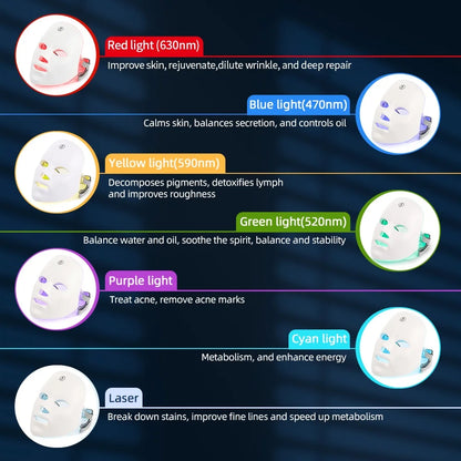 Luxury At-Home Wellness & Skin Rejuvenation System